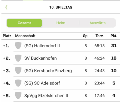 tab2-min
